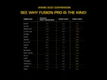 Dedicated Fusion Pro™ | Whey & Casein Blend 2kg (Grass-fed Certified) - Image 2